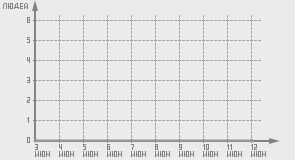 статистика посещаемости страниц автора (посетителей/дата)